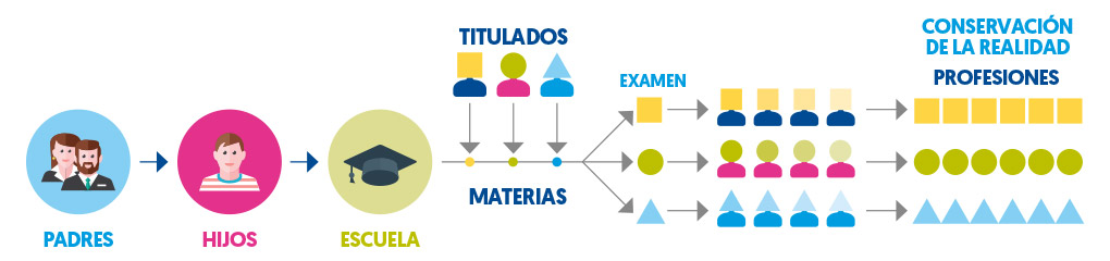 Modelo educativo industrial